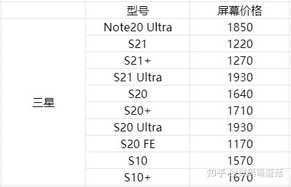 盘点各个旗舰手机换屏价格——手机屏幕可能比你手机更 ...-18.jpg