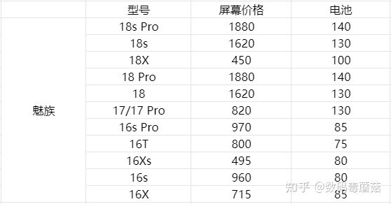 盘点各个旗舰手机换屏价格——手机屏幕可能比你手机更 ...-21.jpg