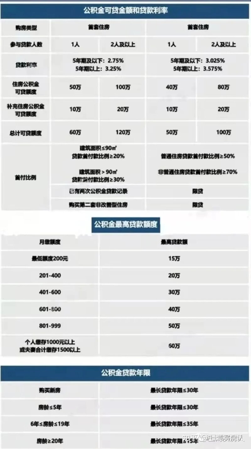 2021年12月上海最新买房政策！限购+贷款+二手房交易流程 ...-18.jpg