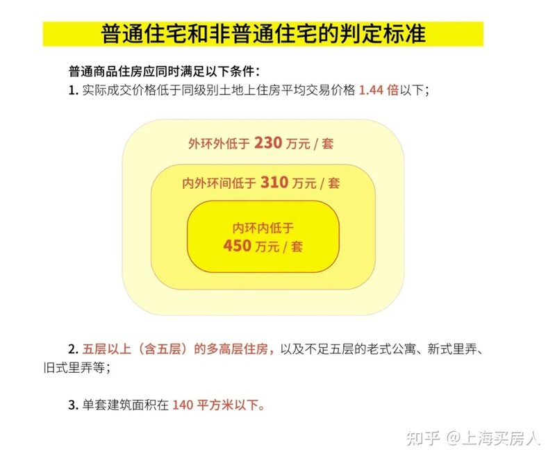 2021年12月上海最新买房政策！限购+贷款+二手房交易流程 ...-19.jpg