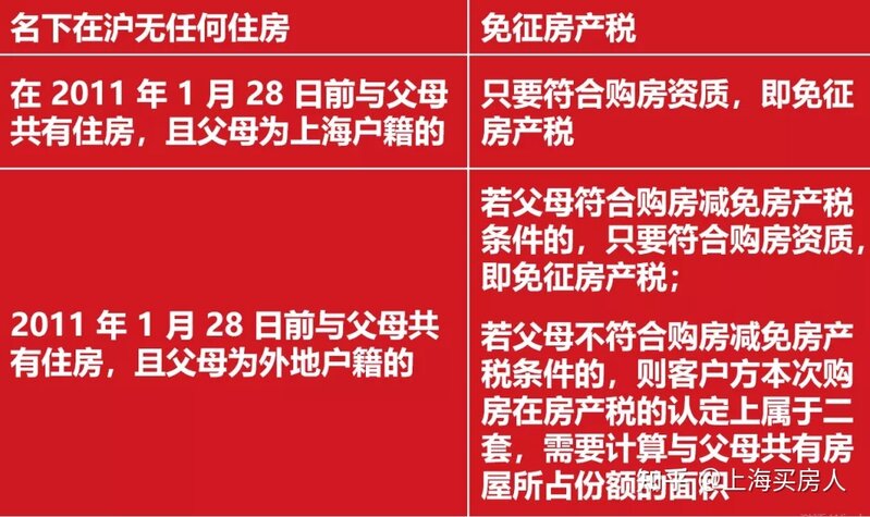 2021年12月上海最新买房政策！限购+贷款+二手房交易流程 ...-25.jpg