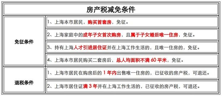 2021年12月上海最新买房政策！限购+贷款+二手房交易流程 ...-28.jpg