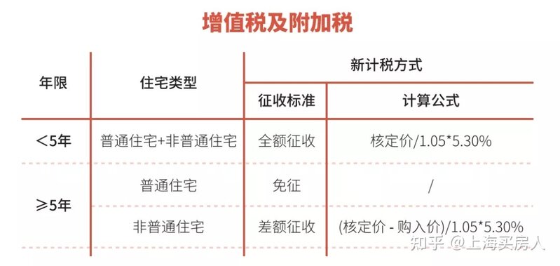 2021年12月上海最新买房政策！限购+贷款+二手房交易流程 ...-30.jpg