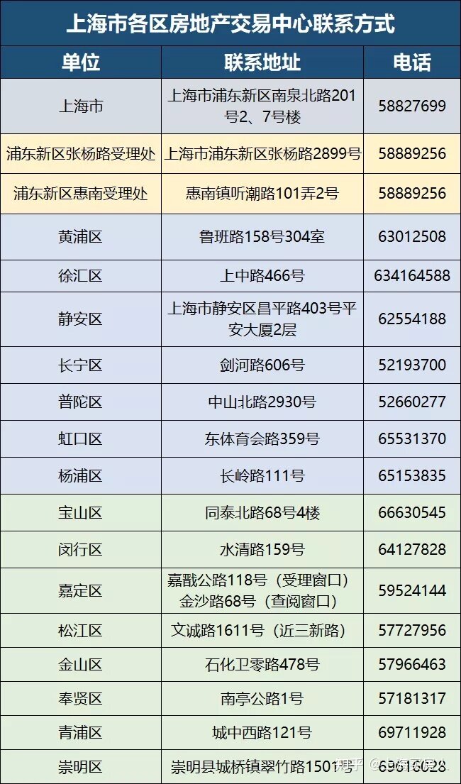 2021年12月上海最新买房政策！限购+贷款+二手房交易流程 ...-39.jpg