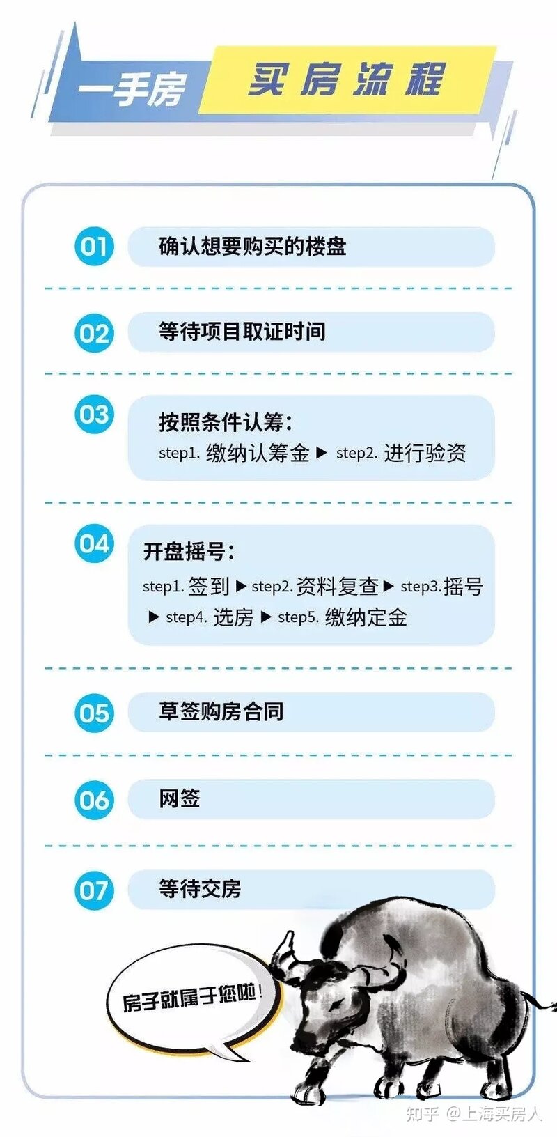 2021年12月上海最新买房政策！限购+贷款+二手房交易流程 ...-44.jpg