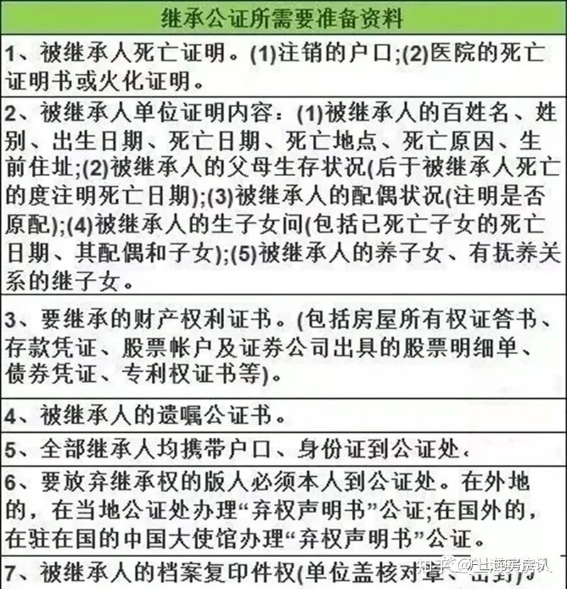 2021年12月上海最新买房政策！限购+贷款+二手房交易流程 ...-47.jpg