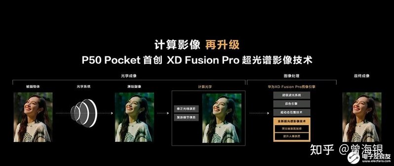 10万部OPPO Find N抢光？8988起底的华为P50 Pcoket震撼 ...-8.jpg