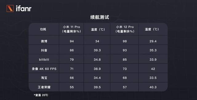 如何看待于 12 月 28 日发布的小米 12 系列手机？有哪些 ...-30.jpg