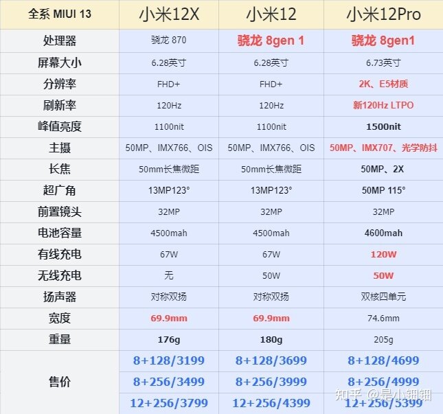 小米 12 Pro 发布，这款手机怎么样，值得买吗？-2.jpg