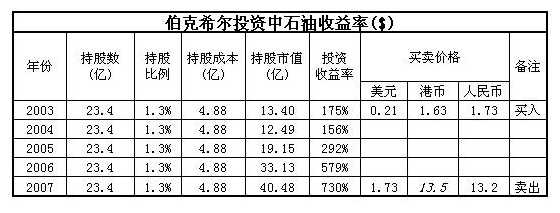 为什么有些股票基本面看上去那么好股价还涨不上去？-1.jpg