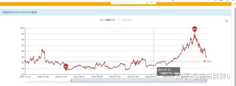 为什么有些股票基本面看上去那么好股价还涨不上去？-3.jpg