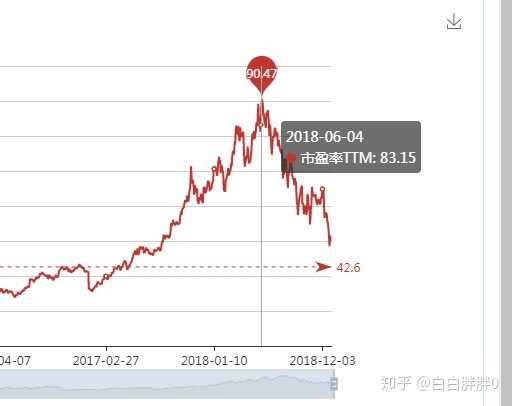 为什么有些股票基本面看上去那么好股价还涨不上去？-5.jpg