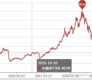 为什么有些股票基本面看上去那么好股价还涨不上去？-4.jpg