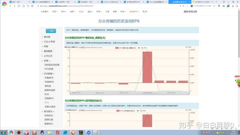 为什么有些股票基本面看上去那么好股价还涨不上去？-12.jpg