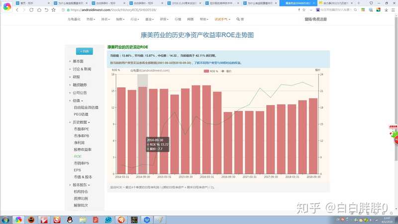 为什么有些股票基本面看上去那么好股价还涨不上去？-15.jpg