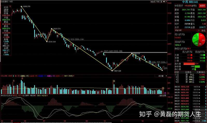 为什么有些股票基本面看上去那么好股价还涨不上去？-2.jpg