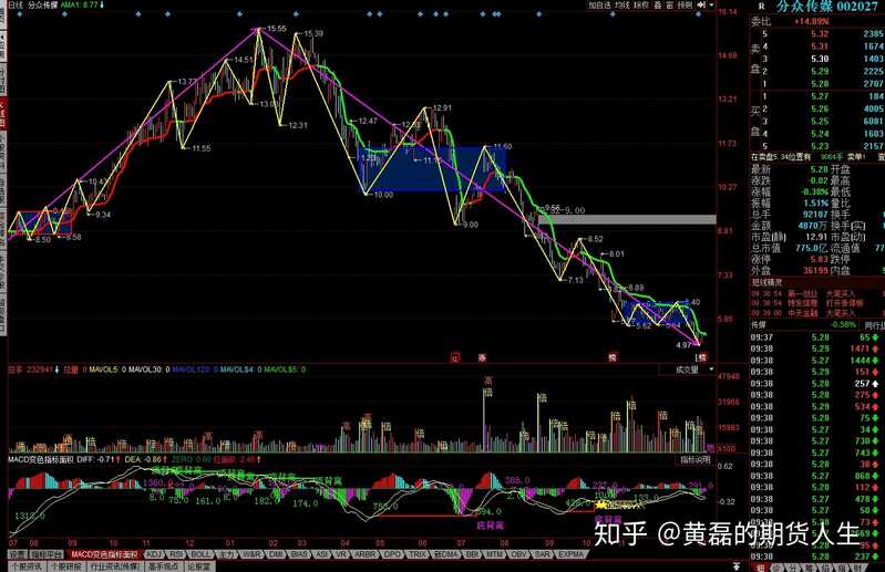 为什么有些股票基本面看上去那么好股价还涨不上去？-6.jpg