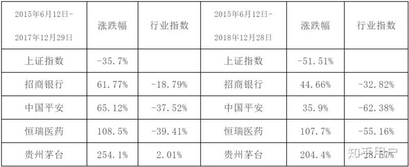 为什么有些股票基本面看上去那么好股价还涨不上去？-2.jpg