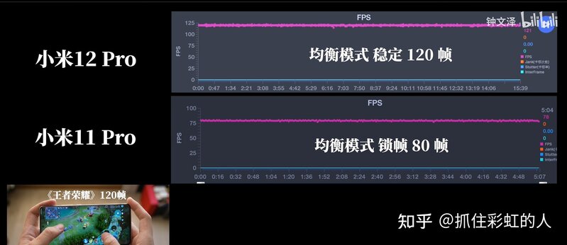 小米12X，小米12，小米12 Pro这三款手机区别在哪里？哪款 ...-8.jpg