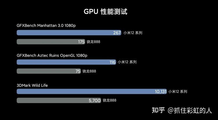 小米12X，小米12，小米12 Pro这三款手机区别在哪里？哪款 ...-11.jpg