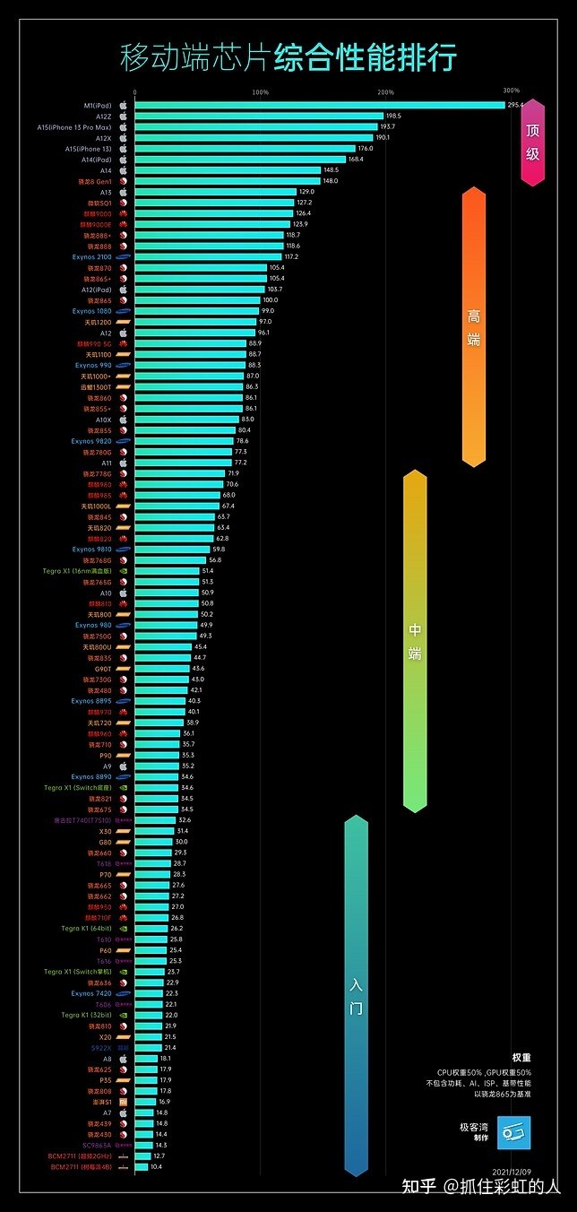 小米12X，小米12，小米12 Pro这三款手机区别在哪里？哪款 ...-12.jpg