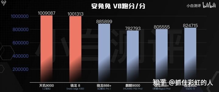 小米12X，小米12，小米12 Pro这三款手机区别在哪里？哪款 ...-13.jpg