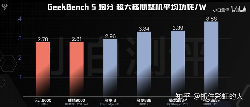 小米12X，小米12，小米12 Pro这三款手机区别在哪里？哪款 ...-14.jpg