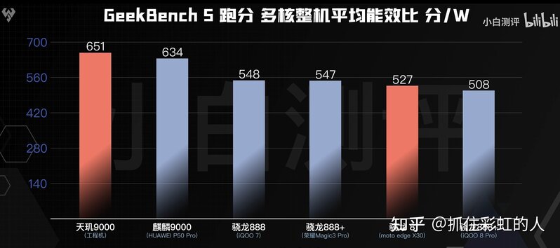 小米12X，小米12，小米12 Pro这三款手机区别在哪里？哪款 ...-15.jpg