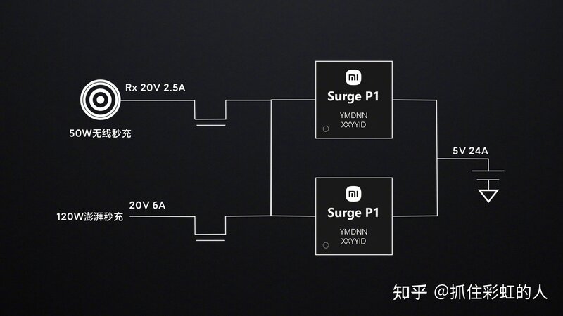 小米12X，小米12，小米12 Pro这三款手机区别在哪里？哪款 ...-29.jpg