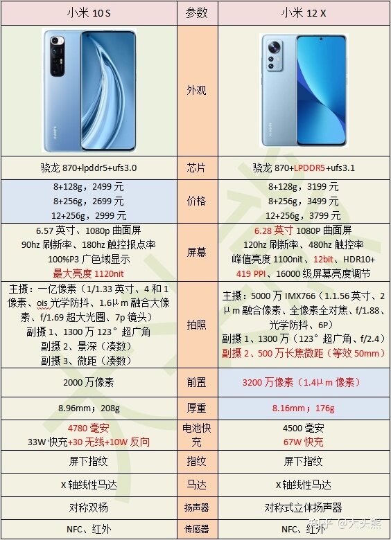 小米 10S 和小米 12X 怎么选？-1.jpg