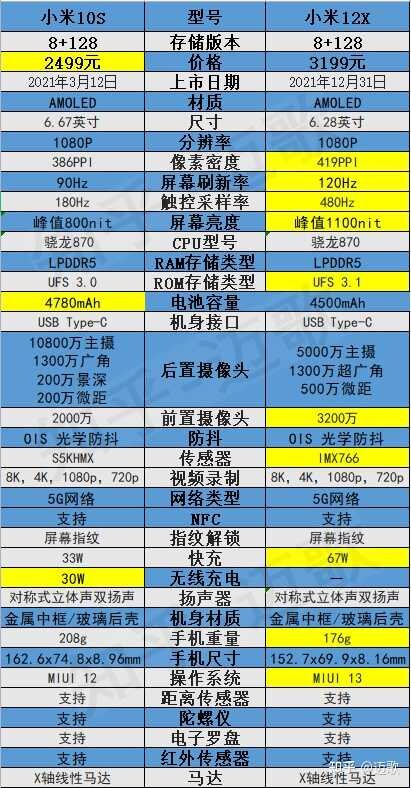 小米 10S 和小米 12X 怎么选？-2.jpg