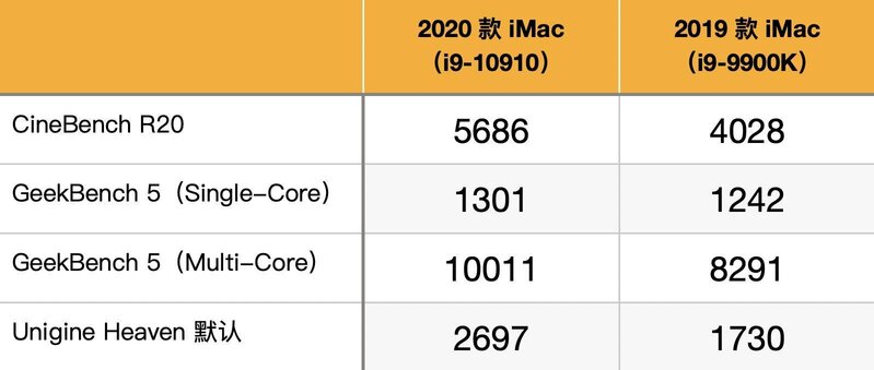 如何评价 8 月 4 日苹果突然更新的 2020 款 iMac 27 英寸 ...-11.jpg