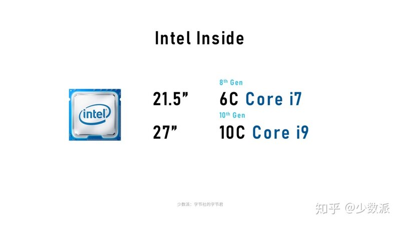 如何评价 8 月 4 日苹果突然更新的 2020 款 iMac 27 英寸 ...-3.jpg