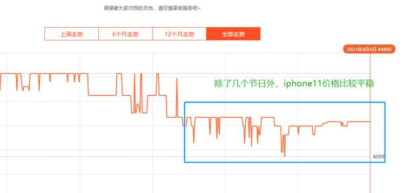 iPhone 12大概什么时候会降价？-4.jpg