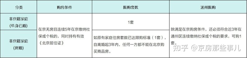 北京购房资格详解（2021-2022年版本）-2.jpg