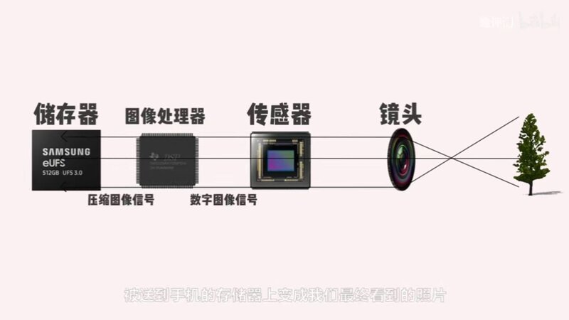 新入手的手机拍照鬼影这么严重，原因有哪些？可能的影响会 ...-15.jpg