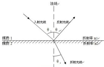 新入手的手机拍照鬼影这么严重，原因有哪些？可能的影响会 ...-17.jpg