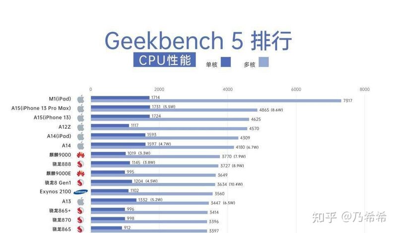 苹果内存是比安卓耐用吗？-4.jpg