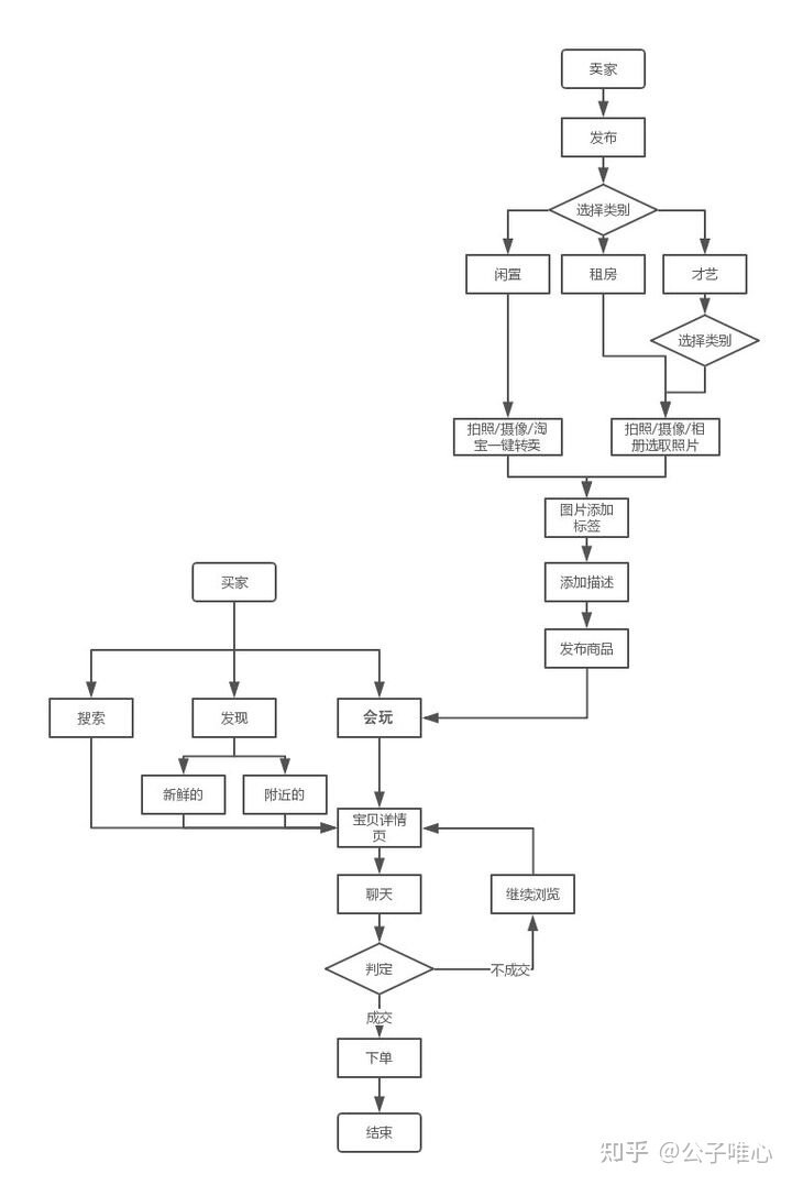 闲鱼无货源真的还能做吗？-41.jpg