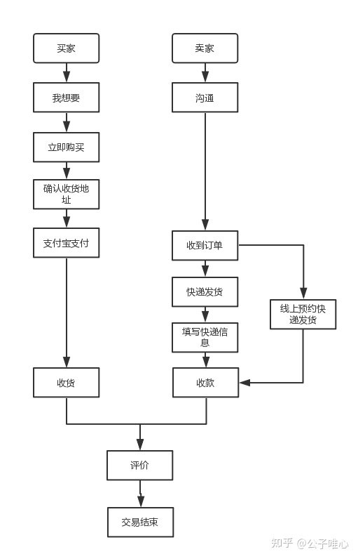 闲鱼无货源真的还能做吗？-42.jpg