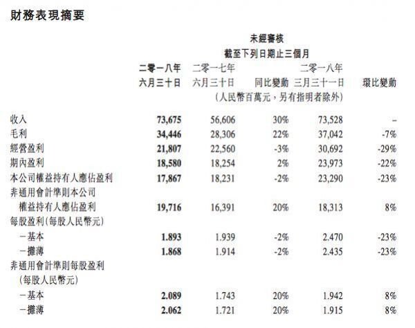 从市值和形势看，目前腾讯已落后于阿里，未来的两马之争 ...-4.jpg