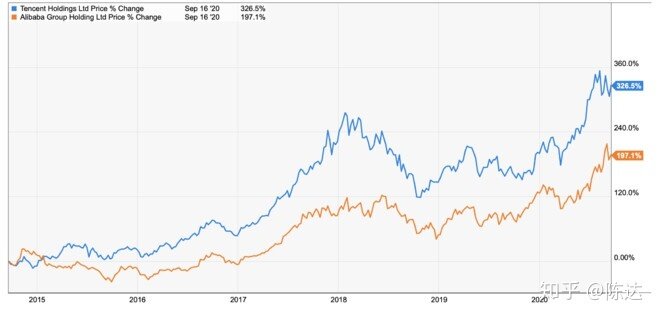 从市值和形势看，目前腾讯已落后于阿里，未来的两马之争 ...-2.jpg