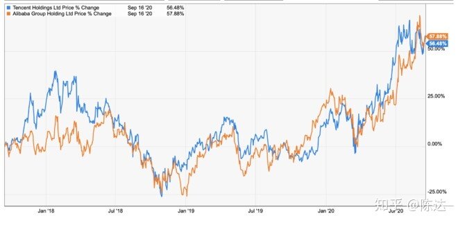 从市值和形势看，目前腾讯已落后于阿里，未来的两马之争 ...-3.jpg