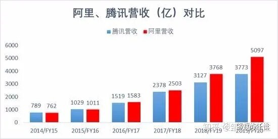 从市值和形势看，目前腾讯已落后于阿里，未来的两马之争 ...-1.jpg