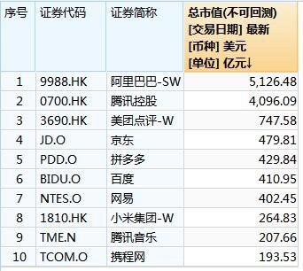 从市值和形势看，目前腾讯已落后于阿里，未来的两马之争 ...-4.jpg