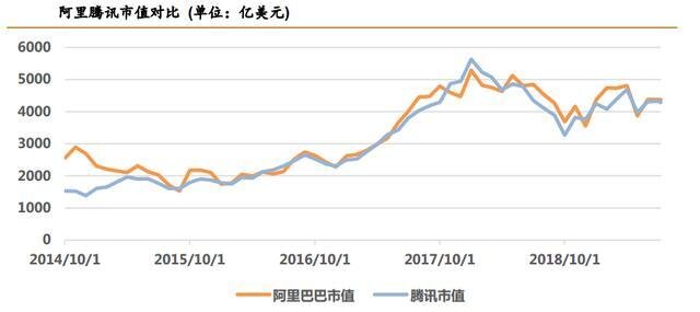 从市值和形势看，目前腾讯已落后于阿里，未来的两马之争 ...-5.jpg