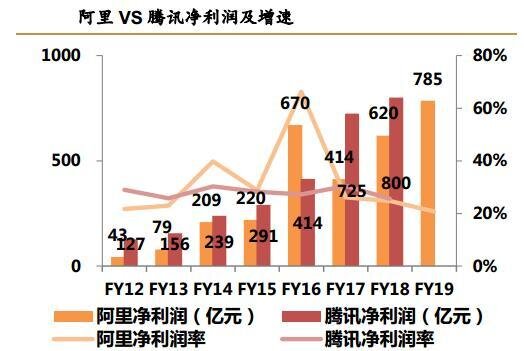 从市值和形势看，目前腾讯已落后于阿里，未来的两马之争 ...-7.jpg