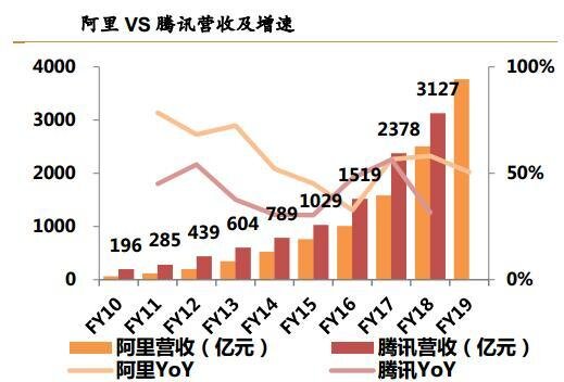 从市值和形势看，目前腾讯已落后于阿里，未来的两马之争 ...-6.jpg