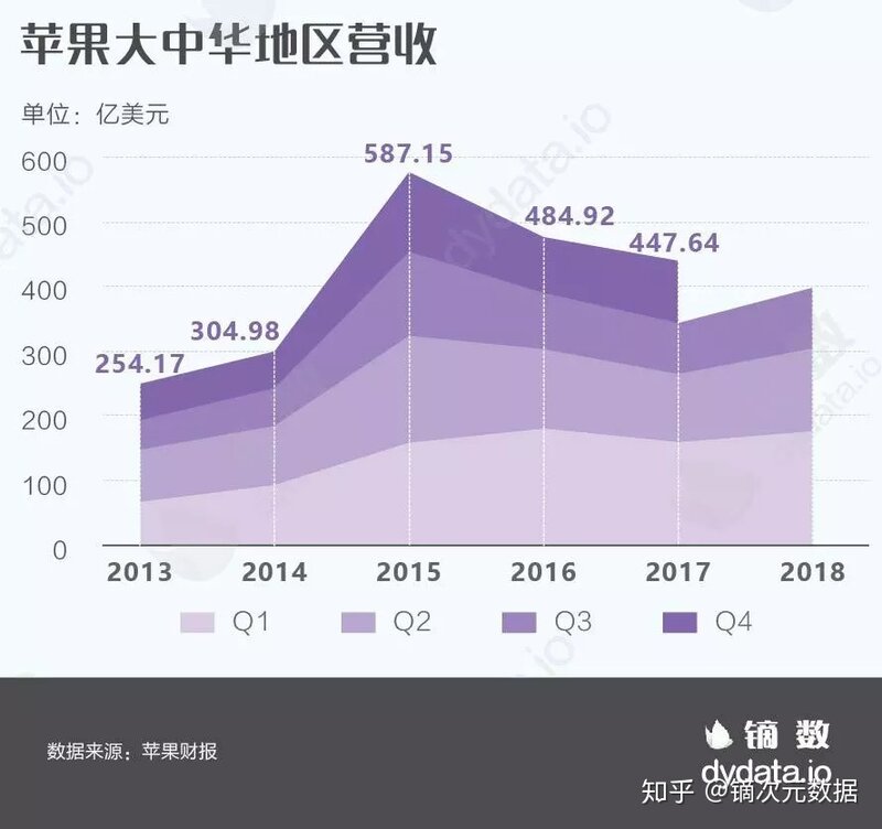 谁说苹果新产品缺乏新意？人家的价格就很有创新-5.jpg