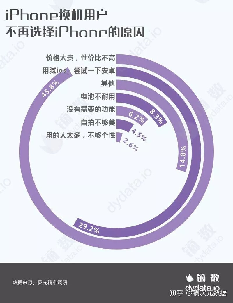 谁说苹果新产品缺乏新意？人家的价格就很有创新-10.jpg